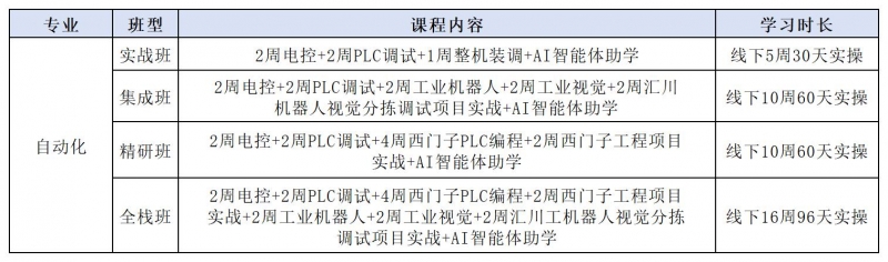 一技在手，工作不愁！自动化培训助你高薪就业